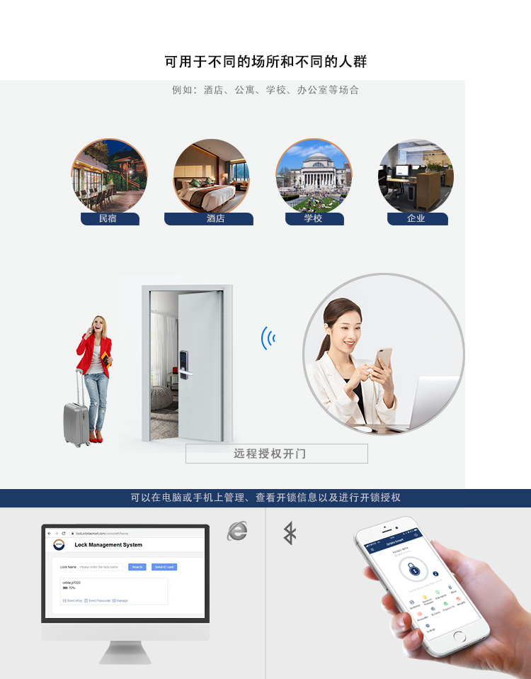 歐尚P23智能鎖適用場景
